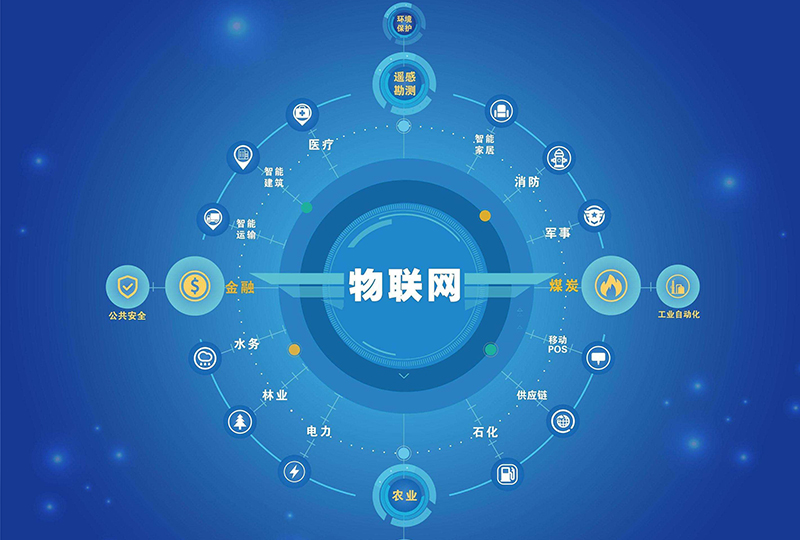 物聯網